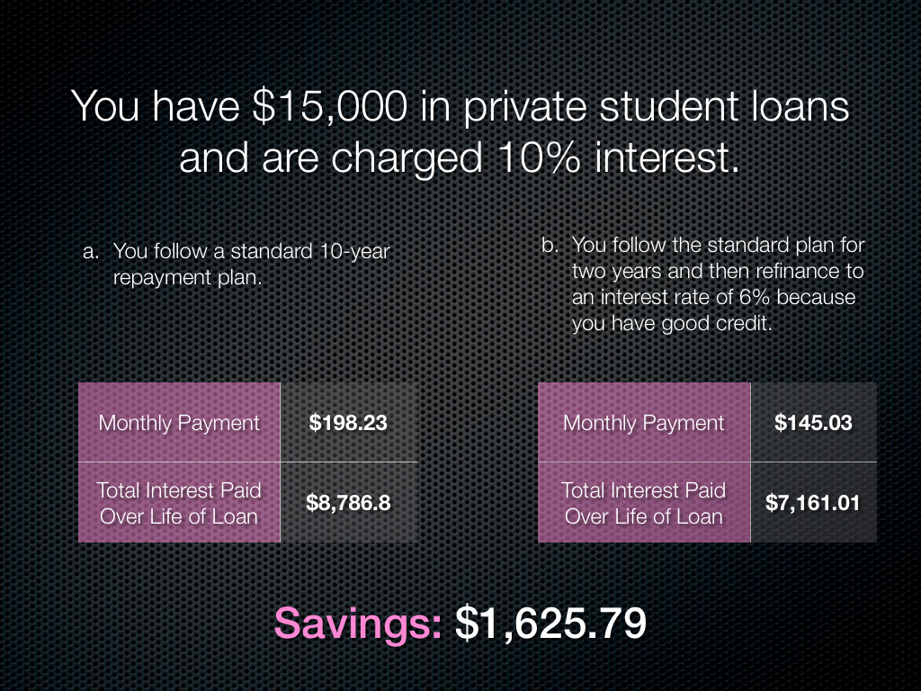 National Student Loan Repayment Form